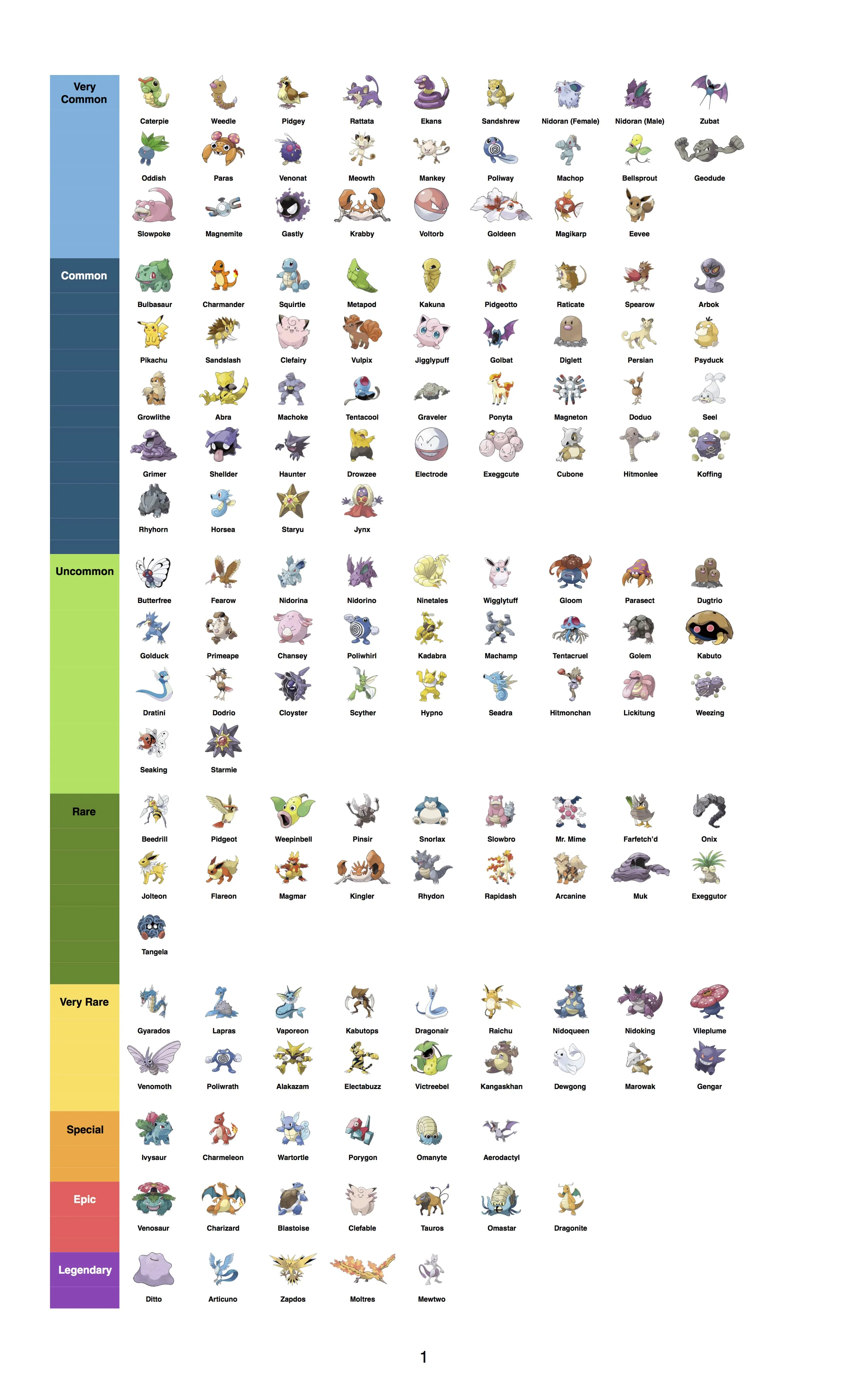 Pokemon Rarity - unofficial